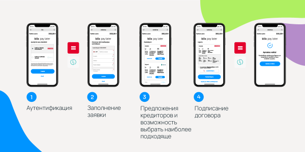 Виды оплаты Klix | Pay Later