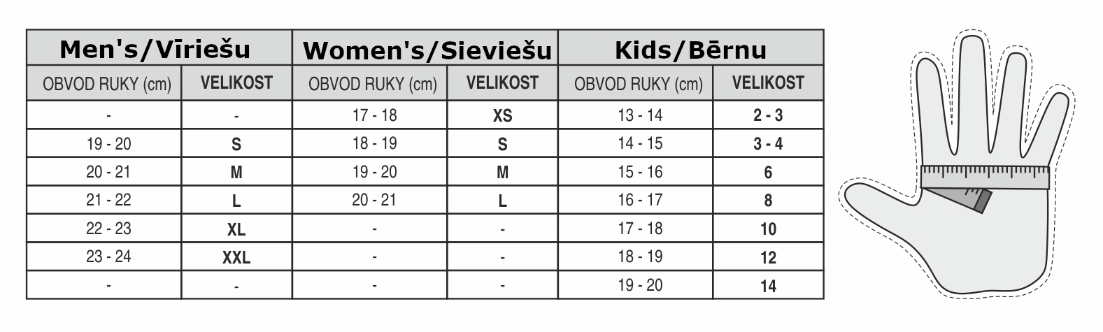 Dydžių lentelė