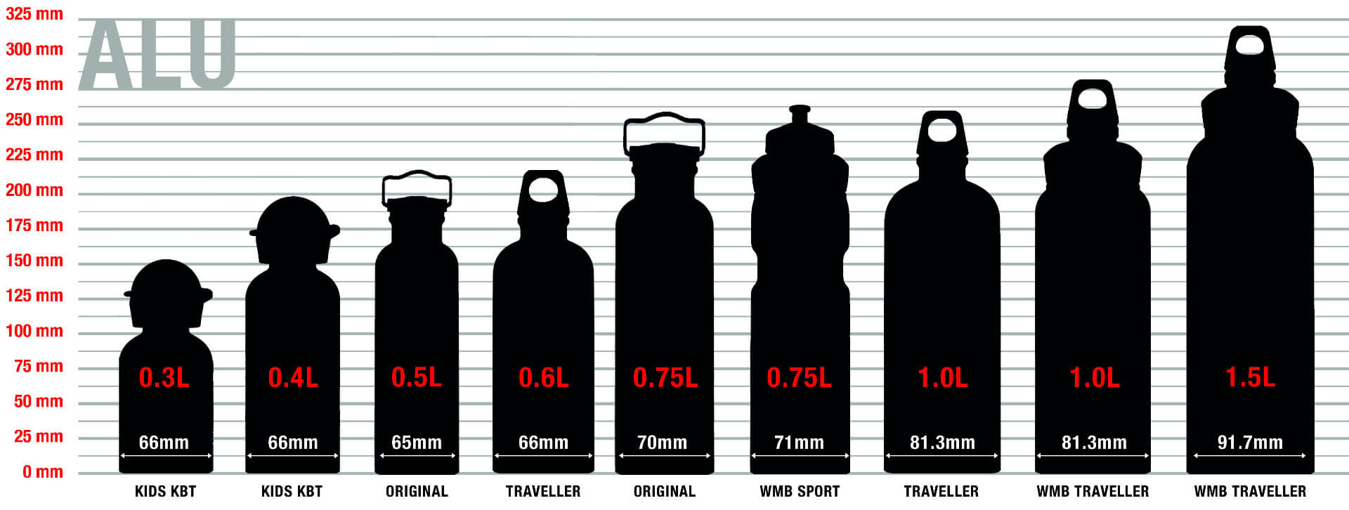 Sigg Size Chart