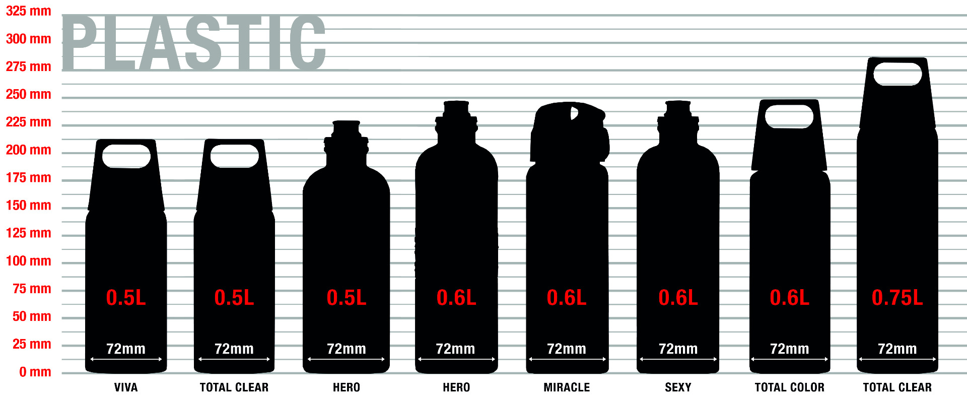 Sigg Plastic Size Chart