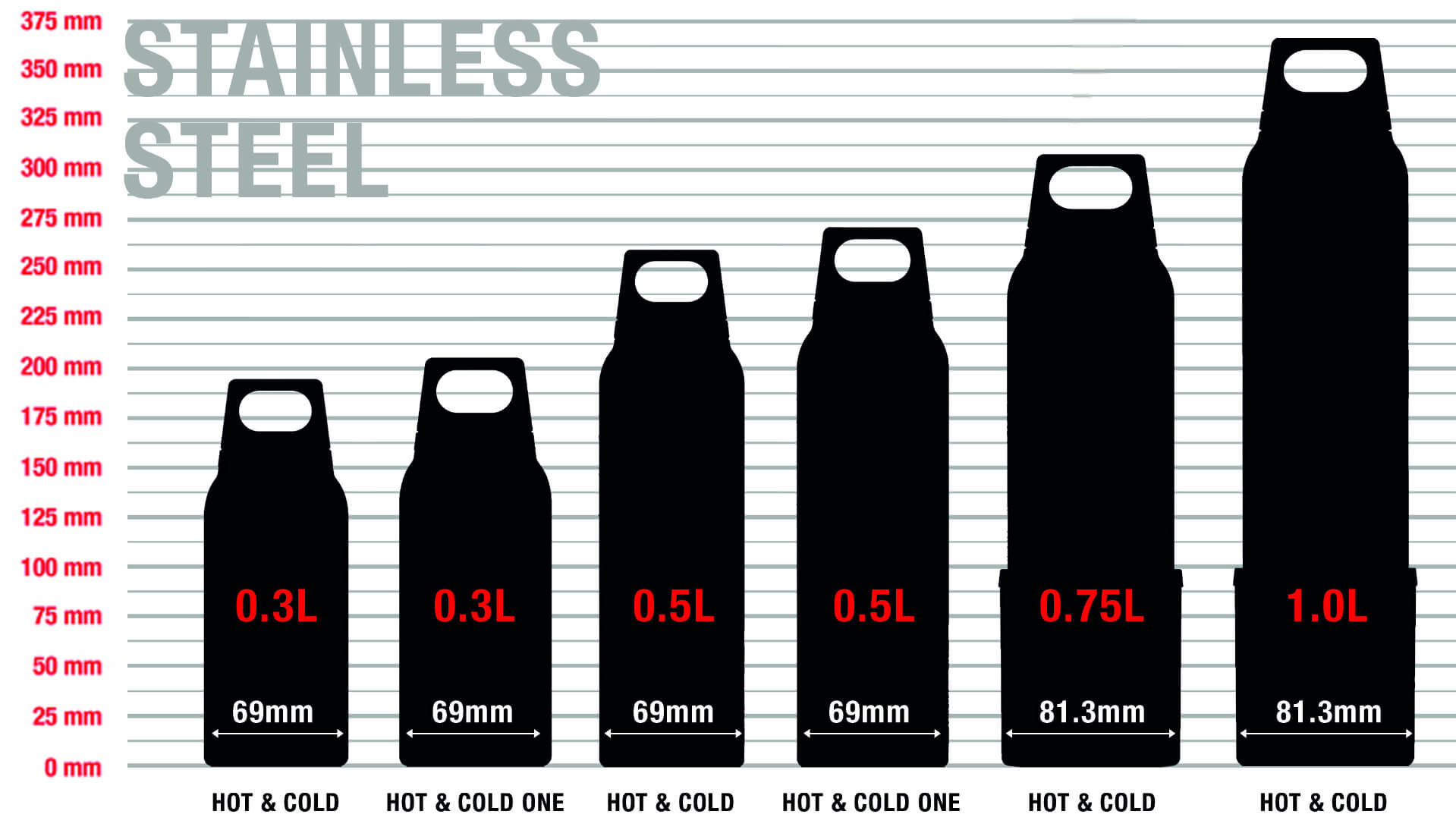 Sigg Size Chart